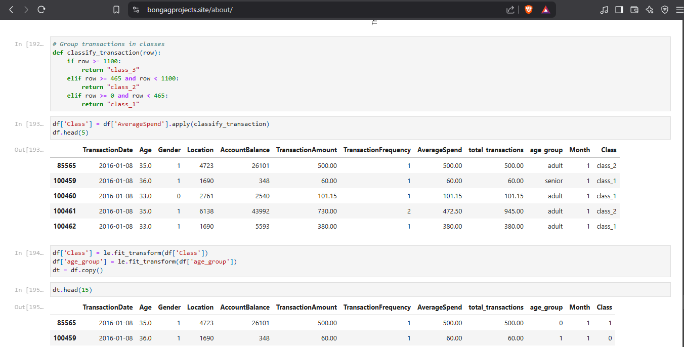 Recommend Subscription Service -  RandomForest Classifier Model image